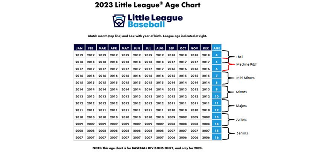 Port Hueneme Little League > Home