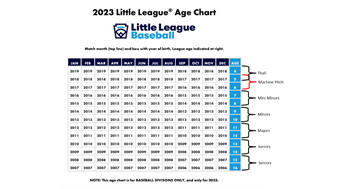 2023 Age Chart
